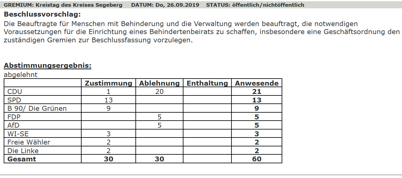 CDU AfD und FDP lehnen Behindertenbeirat ab